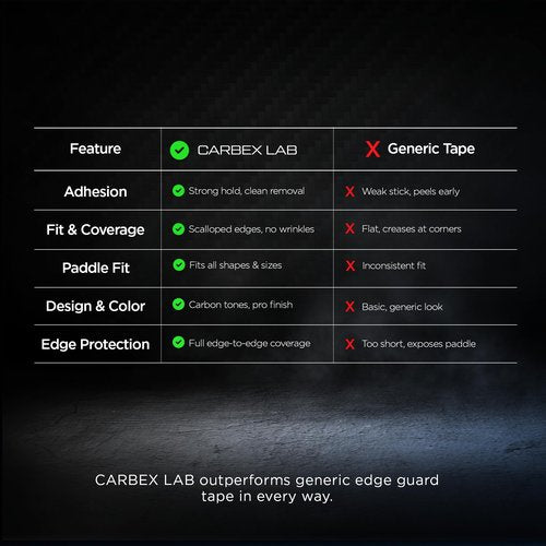 Carbex Lab Pickleball Edge Guard Tape – Carbon Blue – 30mm Width for 16mm Paddle – 4-Pack PU Protection Strips – Wrinkle-Free Edge Guard, Durable Wrap, Court-Safe Accessory