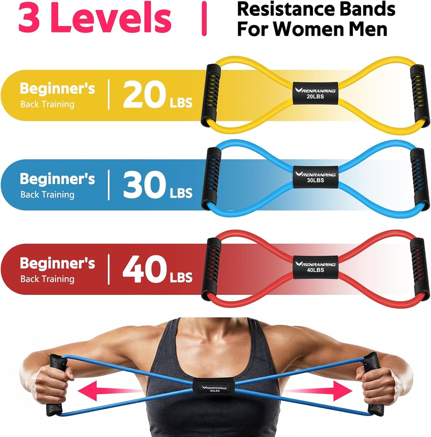 RENRANRING Figure 8 Resistance Bands - Set of 3 Fitness Tubes with Handles for Arm & Shoulder Stretch