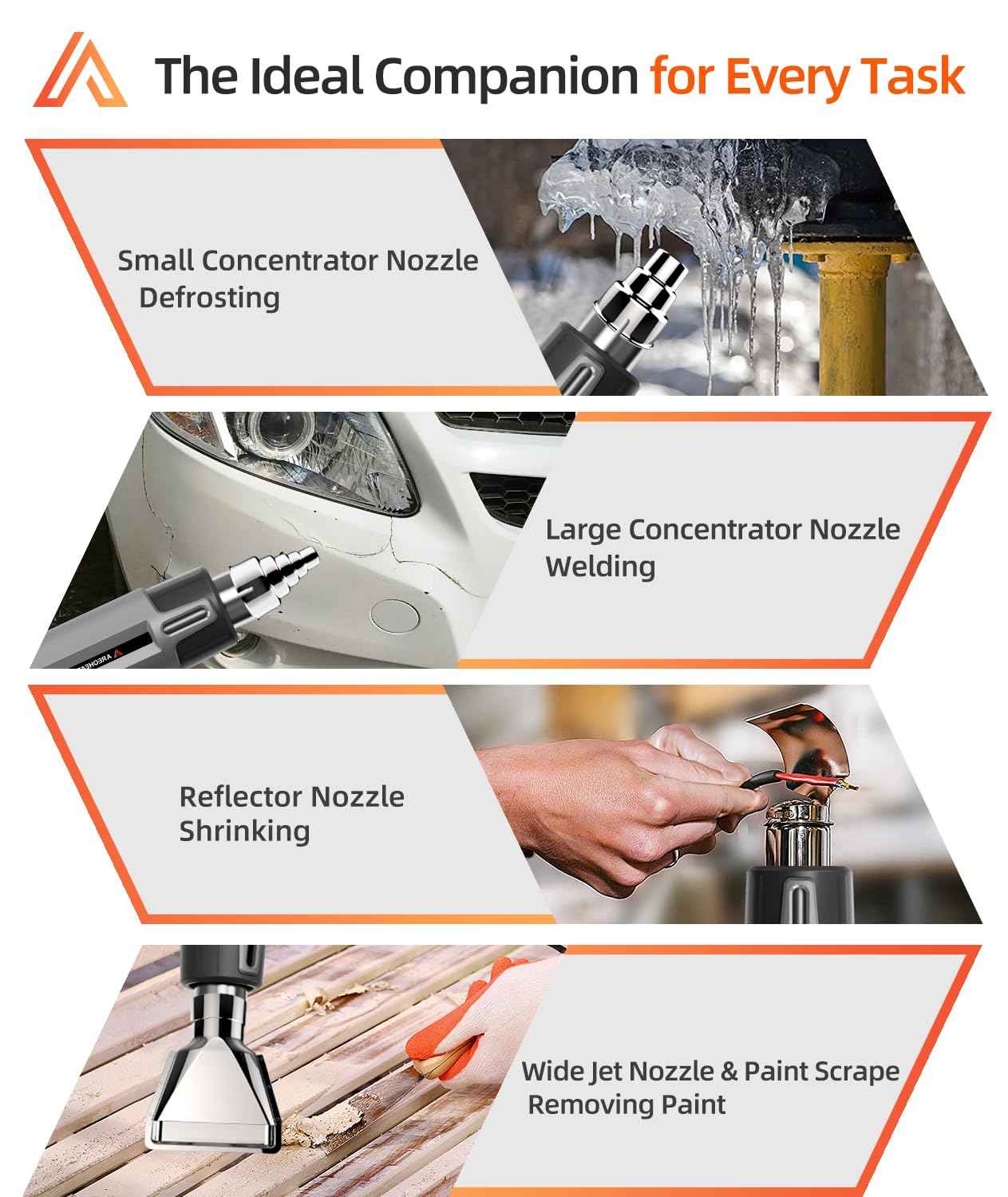 AreoHeat Heat Gun with 6 Precise Temperature Settings 100-600°C (212-1112°F) Fast Heating Hot Air Gun with 2 Settings Control, Speed-Up Cooling, Compact & Lightweight Design