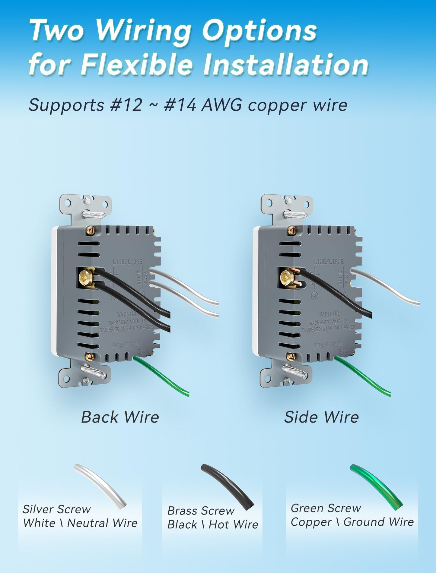 1 Pack USB Outlet 20 Amp TR Tamper Resistant Wall Receptacle with USB C and USB A Ports UL Listed CSA Certified Standard Wall Plate Included White