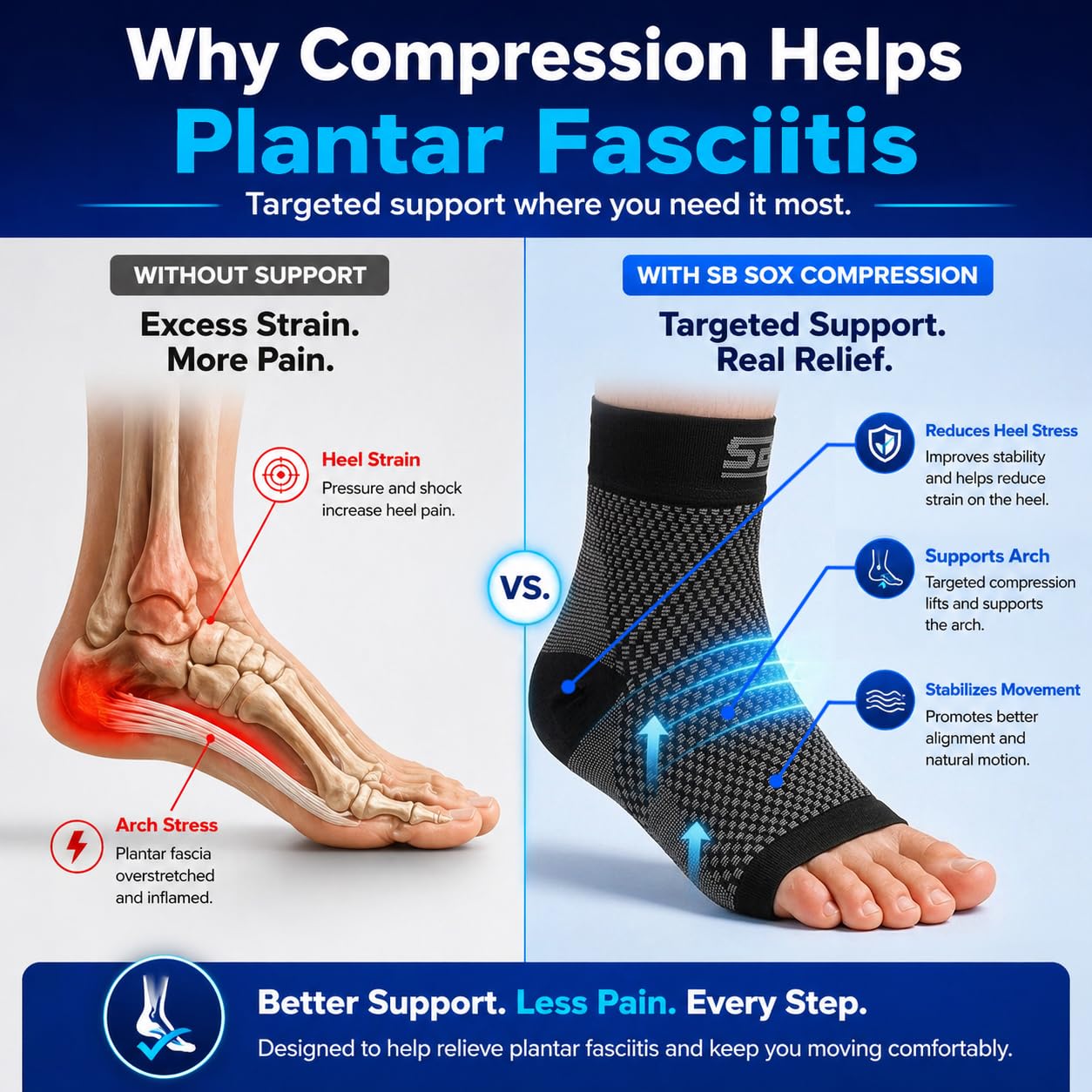 SB SOX Plantar Fasciitis Compression Socks – Arch Support Sleeve for Heel Pain Relief, Achilles Tendonitis & Foot Pain – Toeless Ankle Compression, All-Day Comfort (Gray, Large)