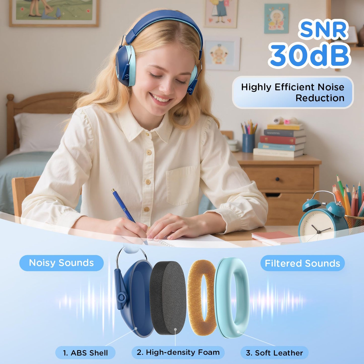 Link Dream Ear Protection Ear Muffs for Kids Noise Reduction SNR 30dB Hearing Protection for Show, Concert, Events, Fireworks (1, Blue)