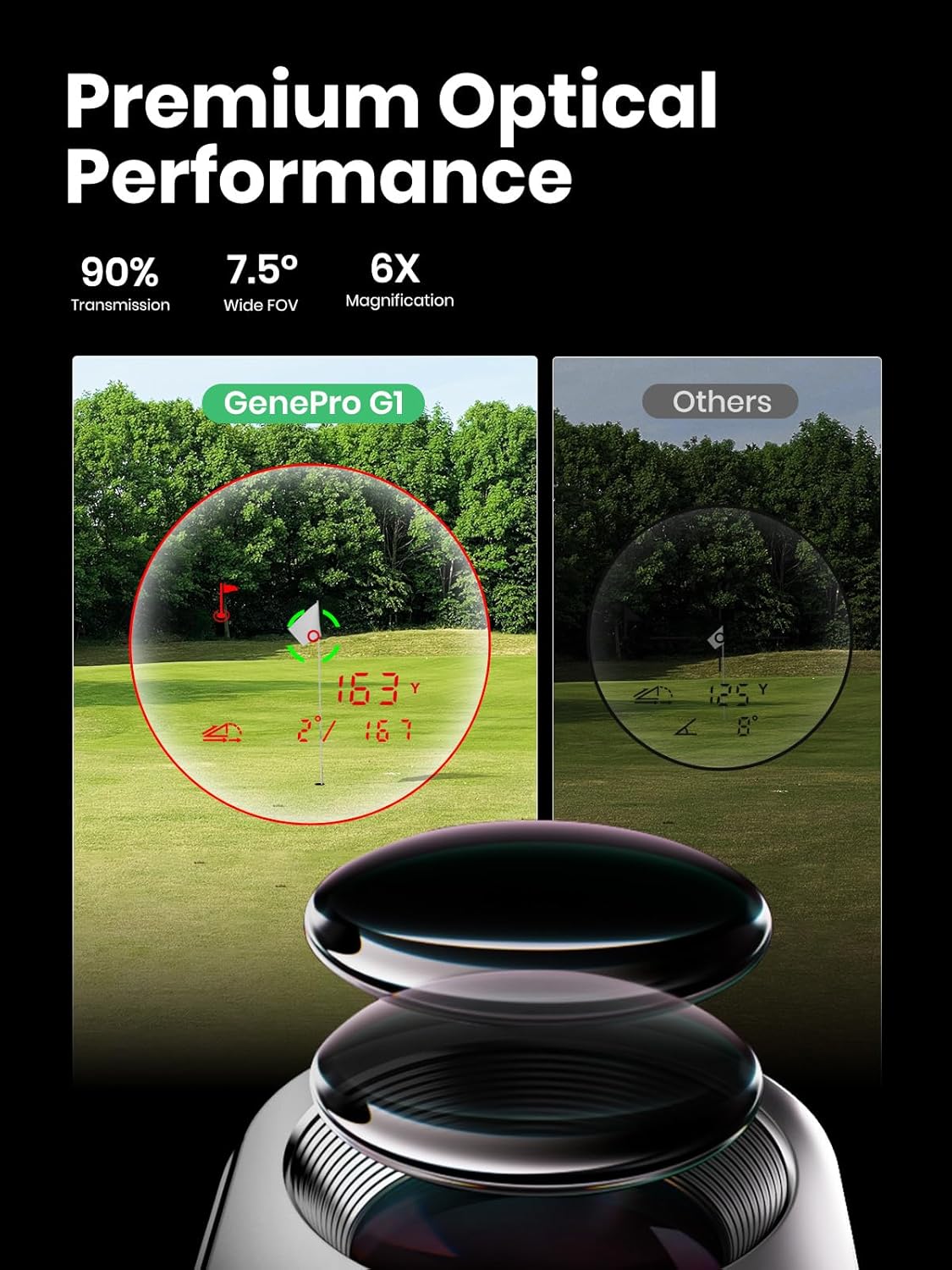 MILESEEY GenePro G1 GPS Rangefinder - Touchscreen, 1300 Yards, 43000+ Courses, Red & Green Display