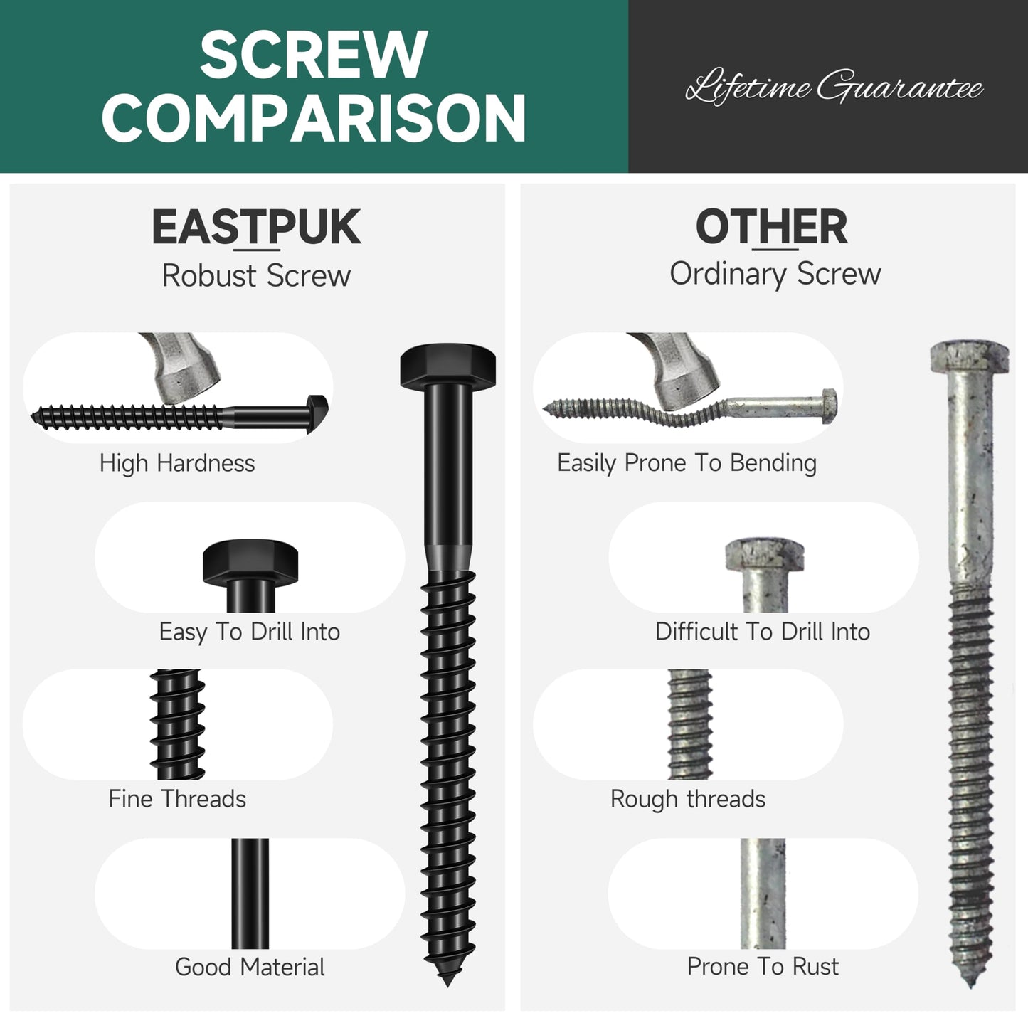 EASTPUK (12Sets) 5/16" x 2-1/2" Hex Head Lag Bolts, Heavy Duty Lag Screws with Washers, 304 Stainless Steel, 5/16 Bolt for Wood, Partial Thread, Black Oxide