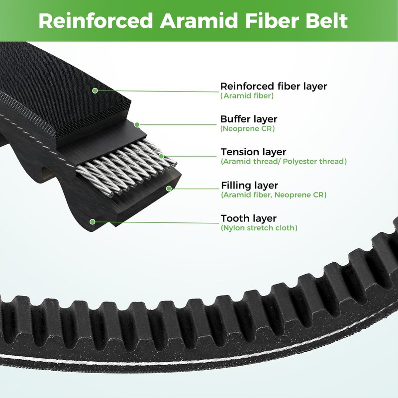 10L0L Golf Cart Clutch Drive Belt for Yamaha G1 G3 2 Cycle Gas Models 1978-1989,OEM# J10-46241-00-00, J17-46241-00-00