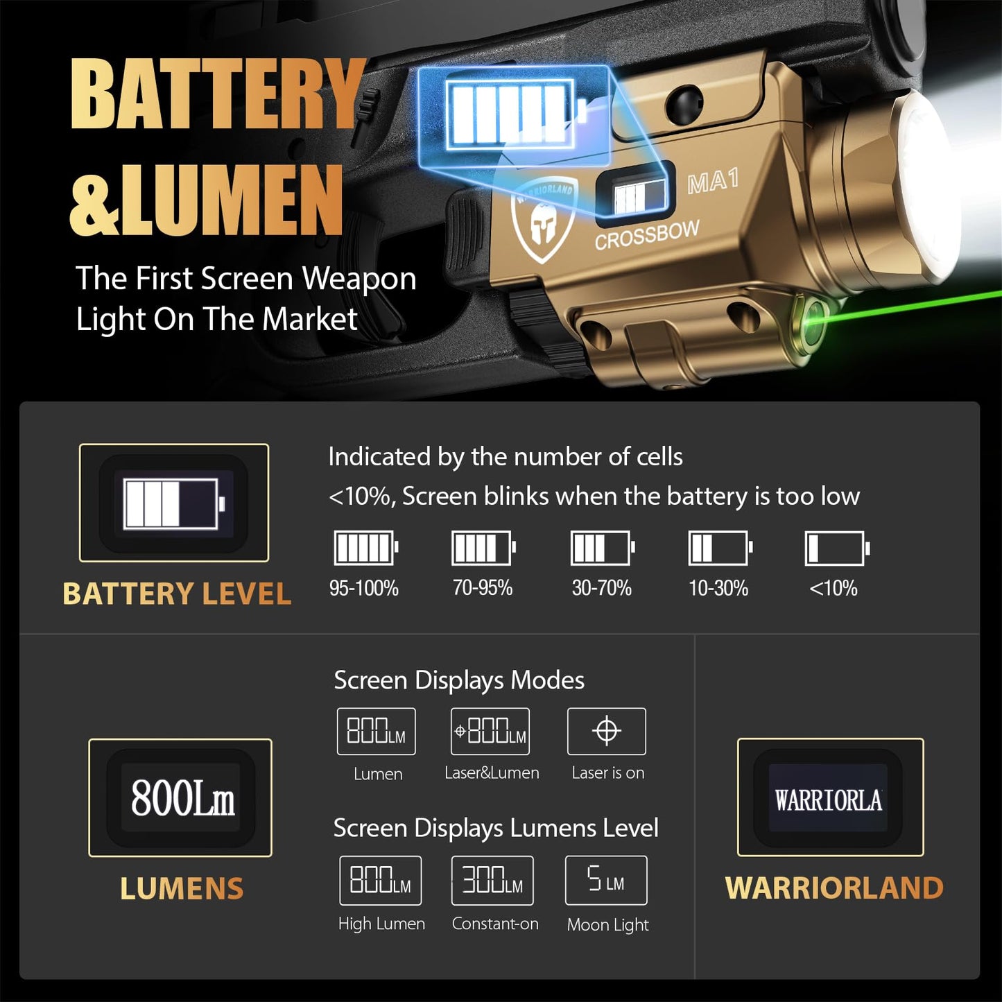 WARRIORLAND Compact MA1 800-Lumen Pistol Light FDE, Fits Glock 17/19 / 19X, P320/ Hellcat Pro/Echelon and Other 100+ Models, Green Laser White LED Combo, Tactical Flashlight with Battery Indicator