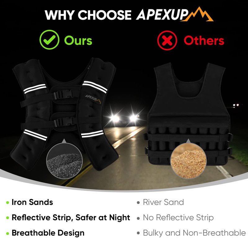 APEXUP 15lbs Weighted Vest Men Women, Weight Vest for Women Workout Equipment for Strength Training Running (Black)