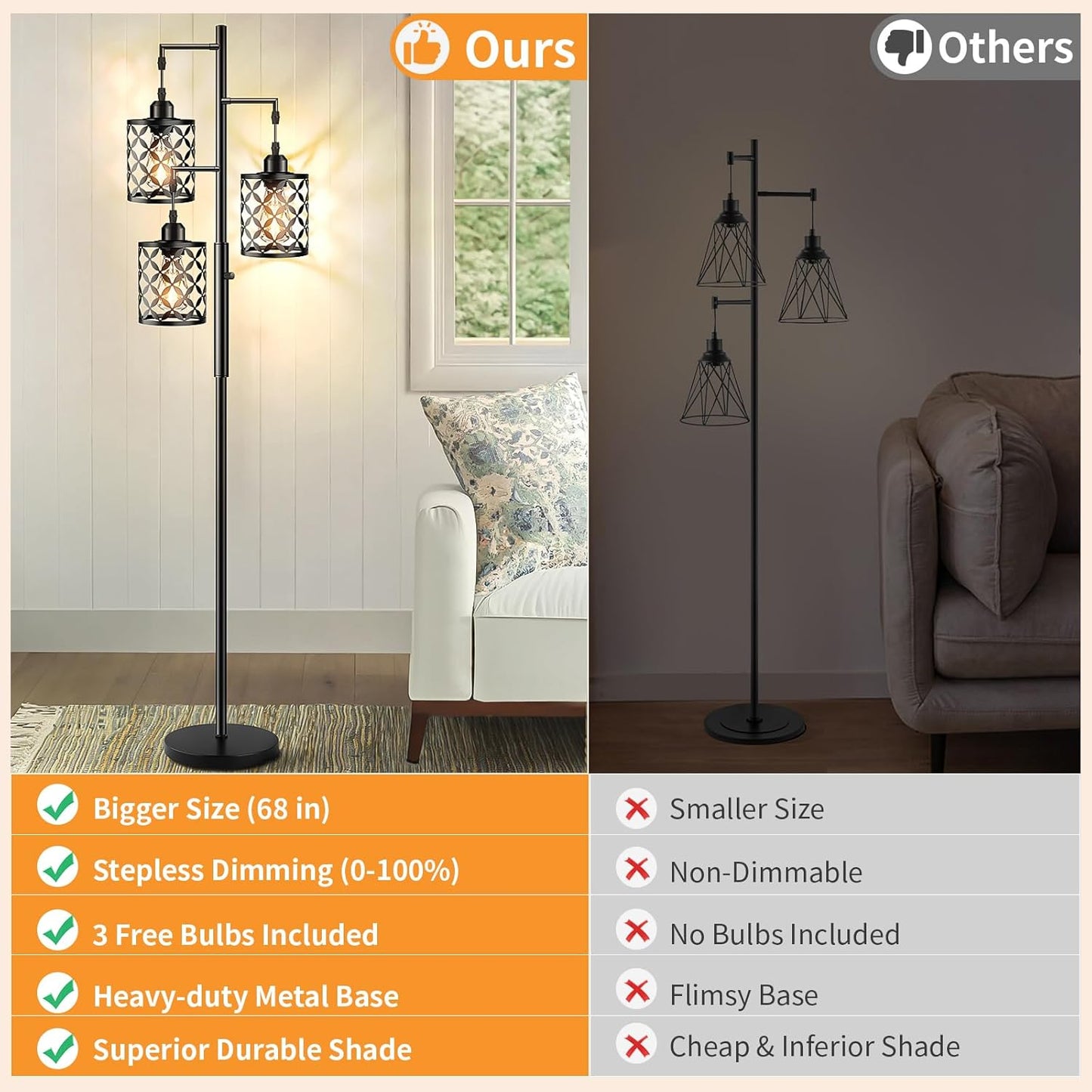 Industrial Farmhouse Dimmable Floor Lamp - 68” Tall Standing Light with Metal Cage for Living Room, Bedroom, Office - 2000LM LED Bulbs Included