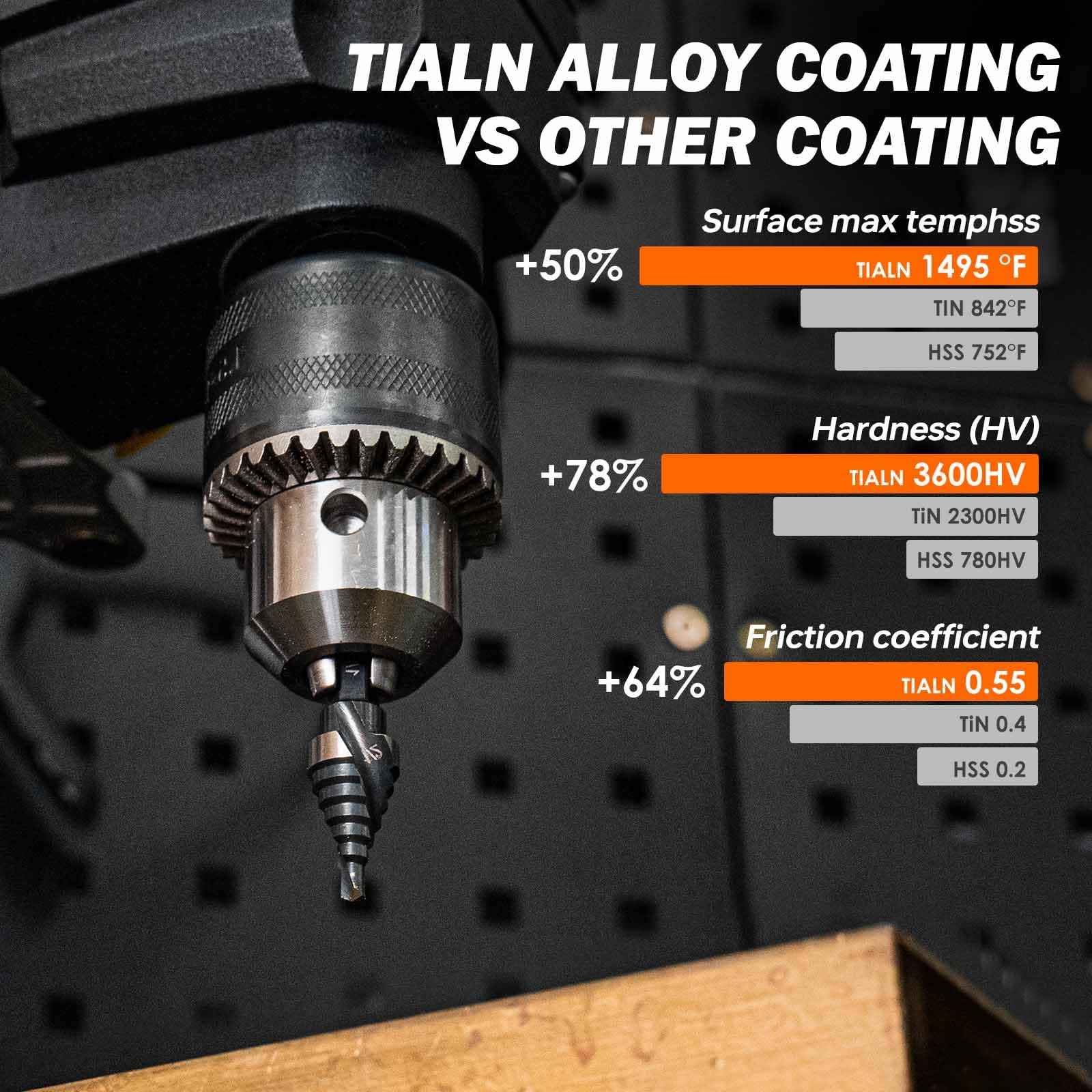 THINKWORK M35 Cobalt Spiral Flute Step Drill Bit, Single Size HSS Step Bit 5/8", Small Size EDC 1/4" Shank Step Bits for Metal, Carbon Steel, Stainless Steel, Wood, Plastic