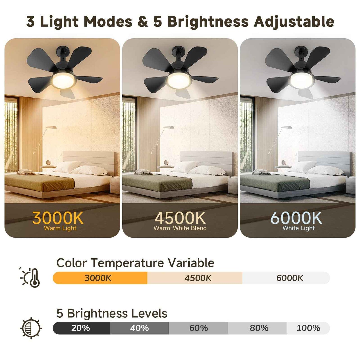 MOTCTQVD Ceiling Fan light with Remote, 5 Brightness Dimmable Ceiling Fans with Lights, 3000K-6000K Quiet 3-Speed Bedroom Ceiling Fans for Garage Living Room