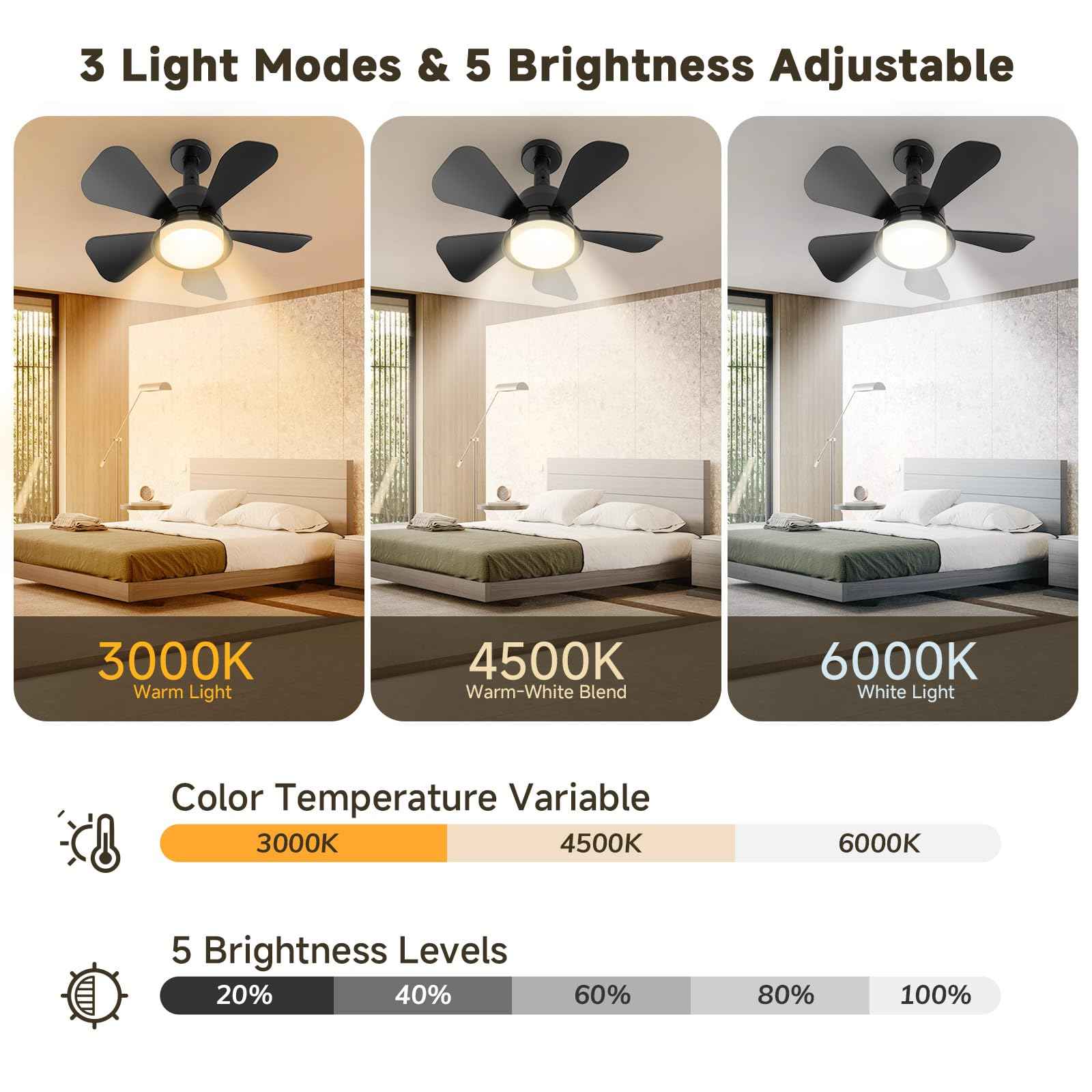 MOTCTQVD Ceiling Fan light with Remote, 5 Brightness Dimmable Ceiling Fans with Lights, 3000K-6000K Quiet 3-Speed Bedroom Ceiling Fans for Garage Living Room