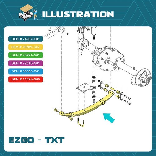 iLSKW Heavy Duty Golf Cart Rear 4-Leaf Spring Kit for EZGO TXT/Medalist Electric 1994-2013 & Gas 1996-2008 Golf Carts, with Bushings Sleeves and U Bolts, Replace OEM# 74207-G01