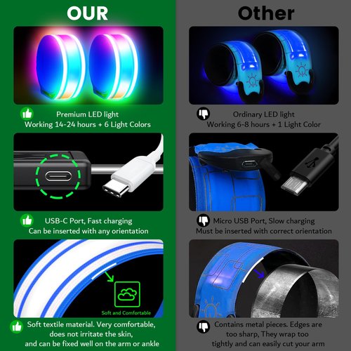 Light Up LED Armband for Running Walking at Night,Reflective Arm Bands for Runners,Rechargeable Jogging Lights,High Visibility Night Running Safety Gear Adjustable Running Women Men Kids (Blue)