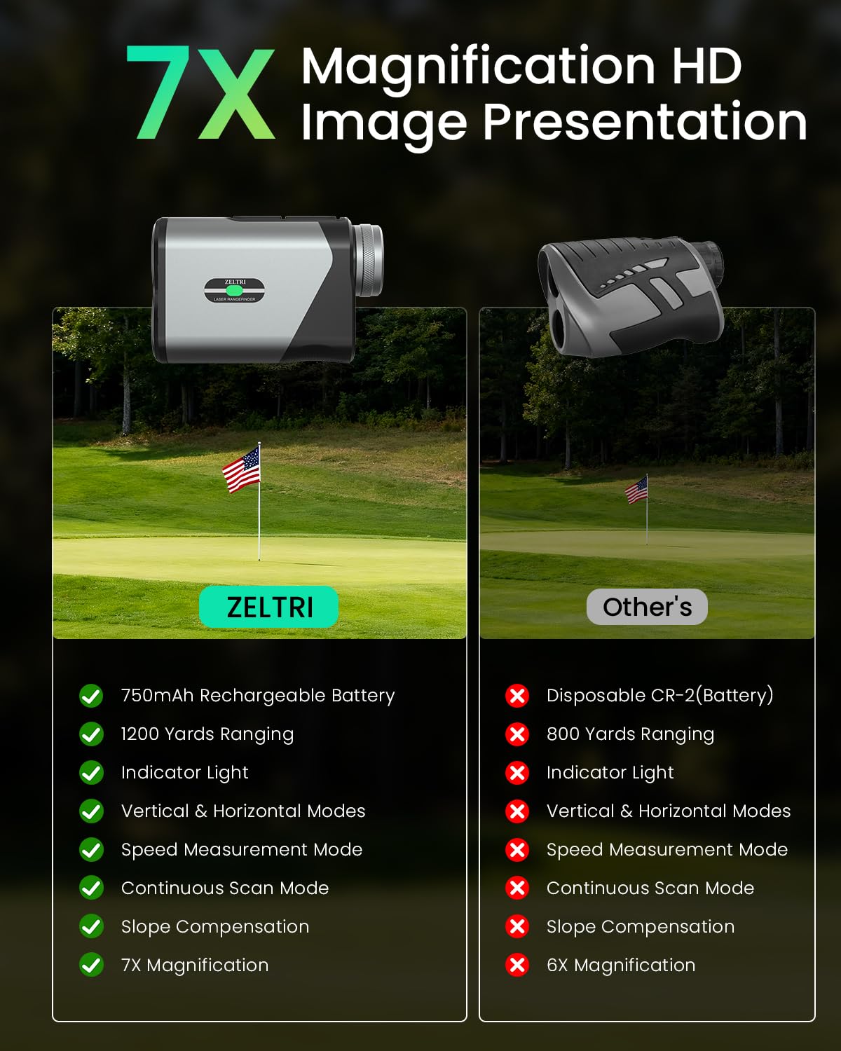 ZELTRI 1200 Yards Golf Rangefinder (875Y for Flag), with Slope Switch, 7X Magnification Laser Range Finder, Rechargeable, Flag Lock Vibration, Fast 0.1s Measurement,Golf Accessories for Men and Women