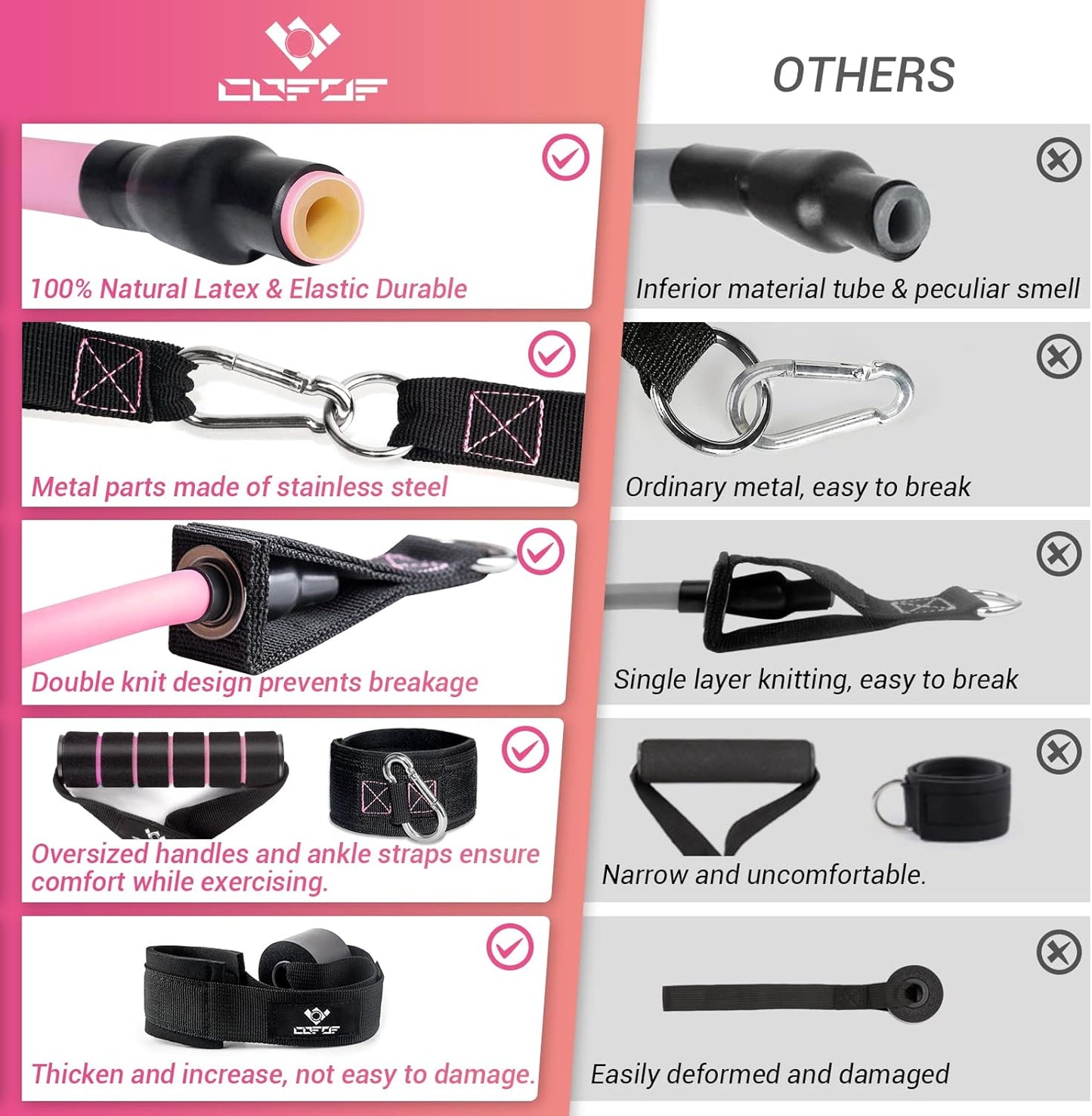 Skiennix Resistance Bands - 5-Level Workout Bands with Handles for Women | Ideal for Yoga & Pilates