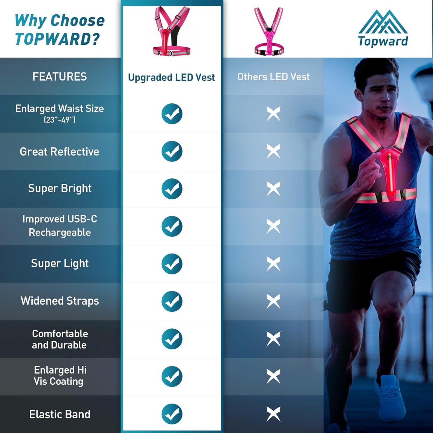 Skiennix LED Reflective Vest - High Visibility Safety Gear for Night Walking & Cycling | Lightweight & Comfortable