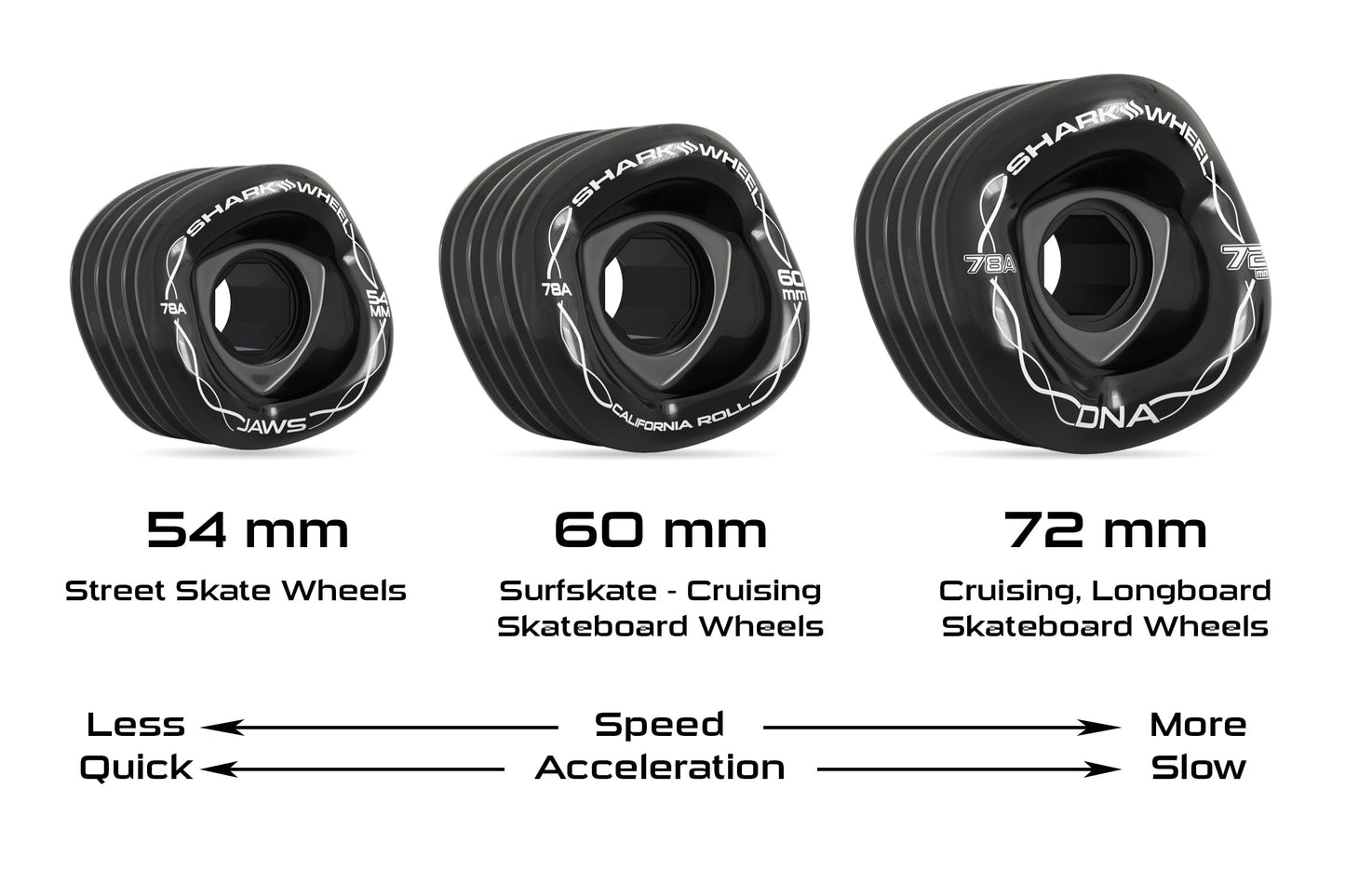 Shark Wheel Skating Wheels, Sidewinder 70mm 78a Longboard Wheels, Shark Longboarding Wheels (Ice Blue, 70mm)
