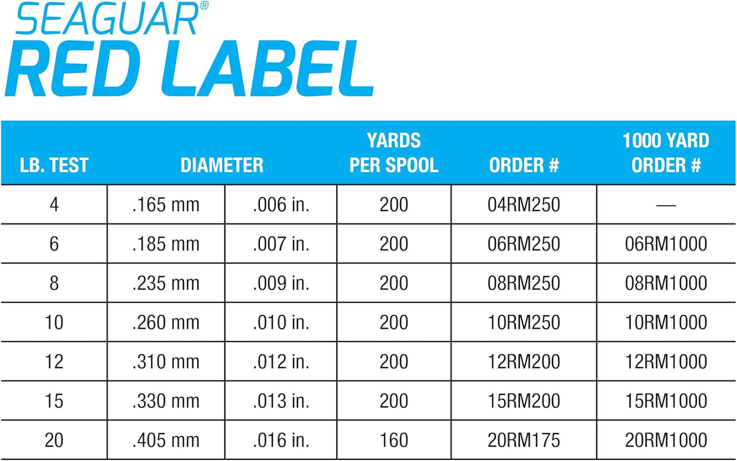 Seaguar Red Label Fishing Line - 100% Fluorocarbon for Power Baits | Heavy-Duty, Clear, Multiple Sizes