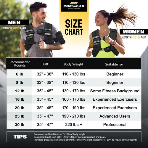 PodiuMax Weighted Vest for Women, 12lb with Adjustable Straps & Phone Bag, Snug Fit, Womens Weighted Vest for Walking, Strength Training, Running, Fitness, Muscle Building, Weight Loss