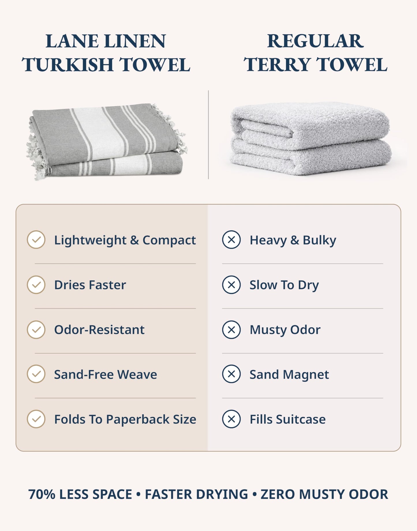 LANE LINEN Beach Towels 4 Pack Oversized - Turkish Towel Set, Pre-Washed Oversized Beach Towel, Quick Dry Beach Towels for Travel, Large Pool Towels, 39"x71" - Smoky Black