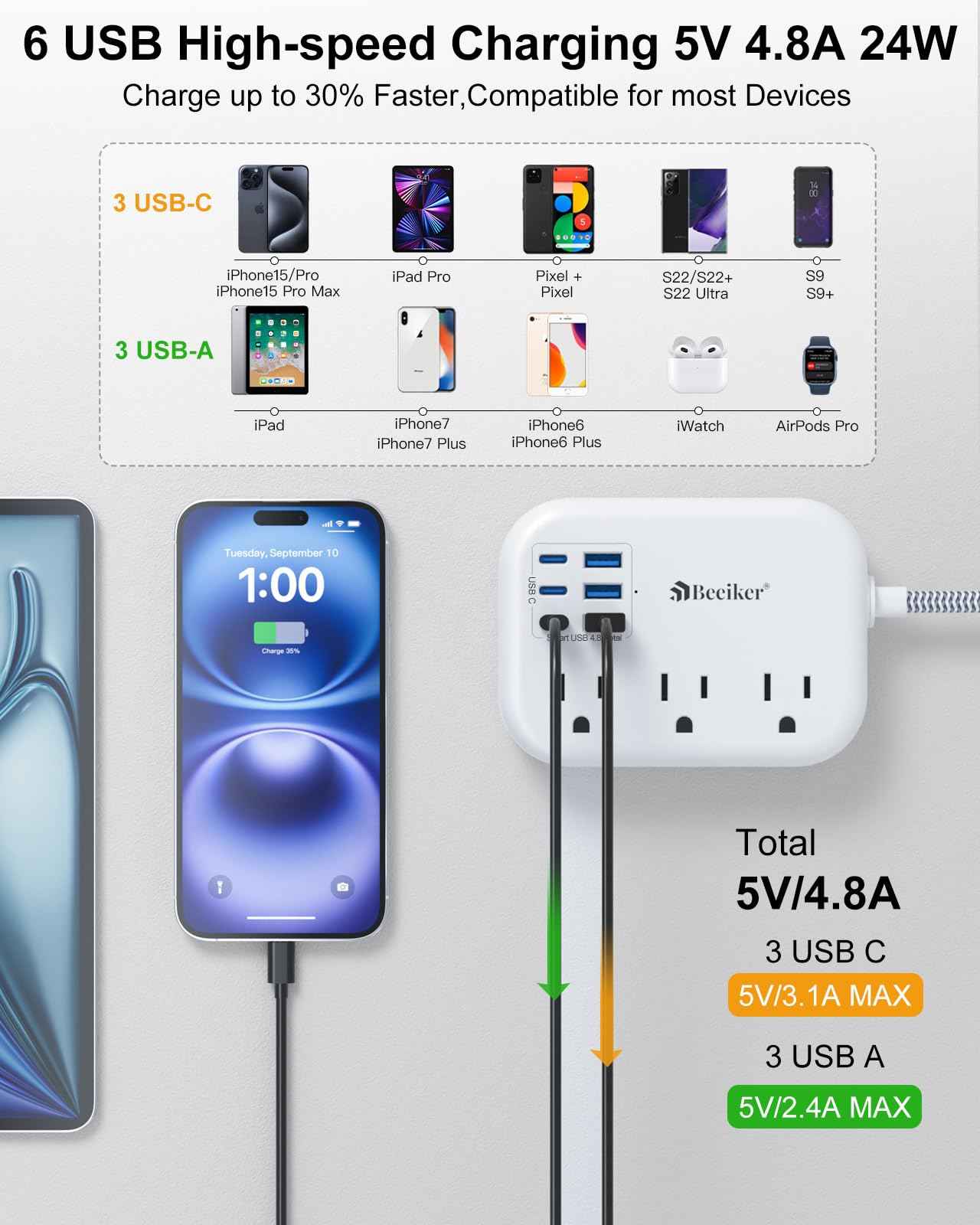 6 USB(3 USB C) Power Strip- Travel Power Strip with 6 USB Desktop Charging Station 24W/4.8A and 3 Outlets, 5Ft Flat Plug Braided Extension Cord, Non Surge Protector for Cruise Ship Travel Office Dorm