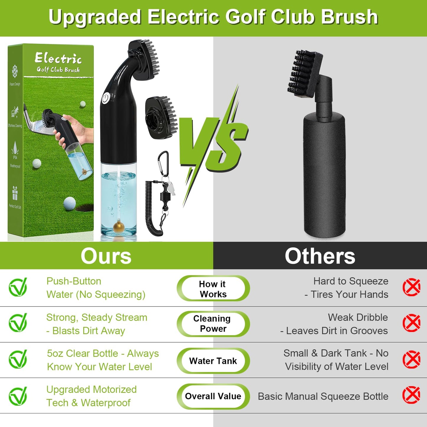 Kiss Core Electric Golf Club Cleaner Brush: AA Battery Powered for Effortless Cleaning - Golf Club Brush for Golf Accessories - Holds 5oz Water - Magnetic Clip - Golf Gifts for Golfer Men