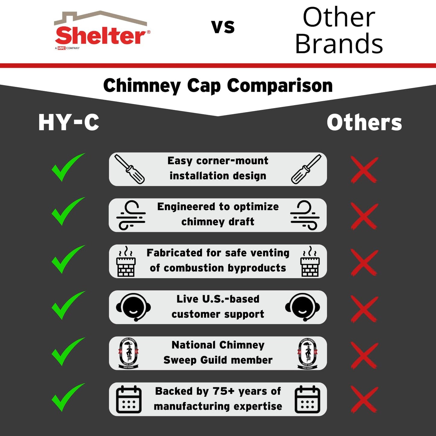 Shelter 13" x 13" Single Flue Bolt-On Chimney Cap, Fully Assembled, Stainless Steel