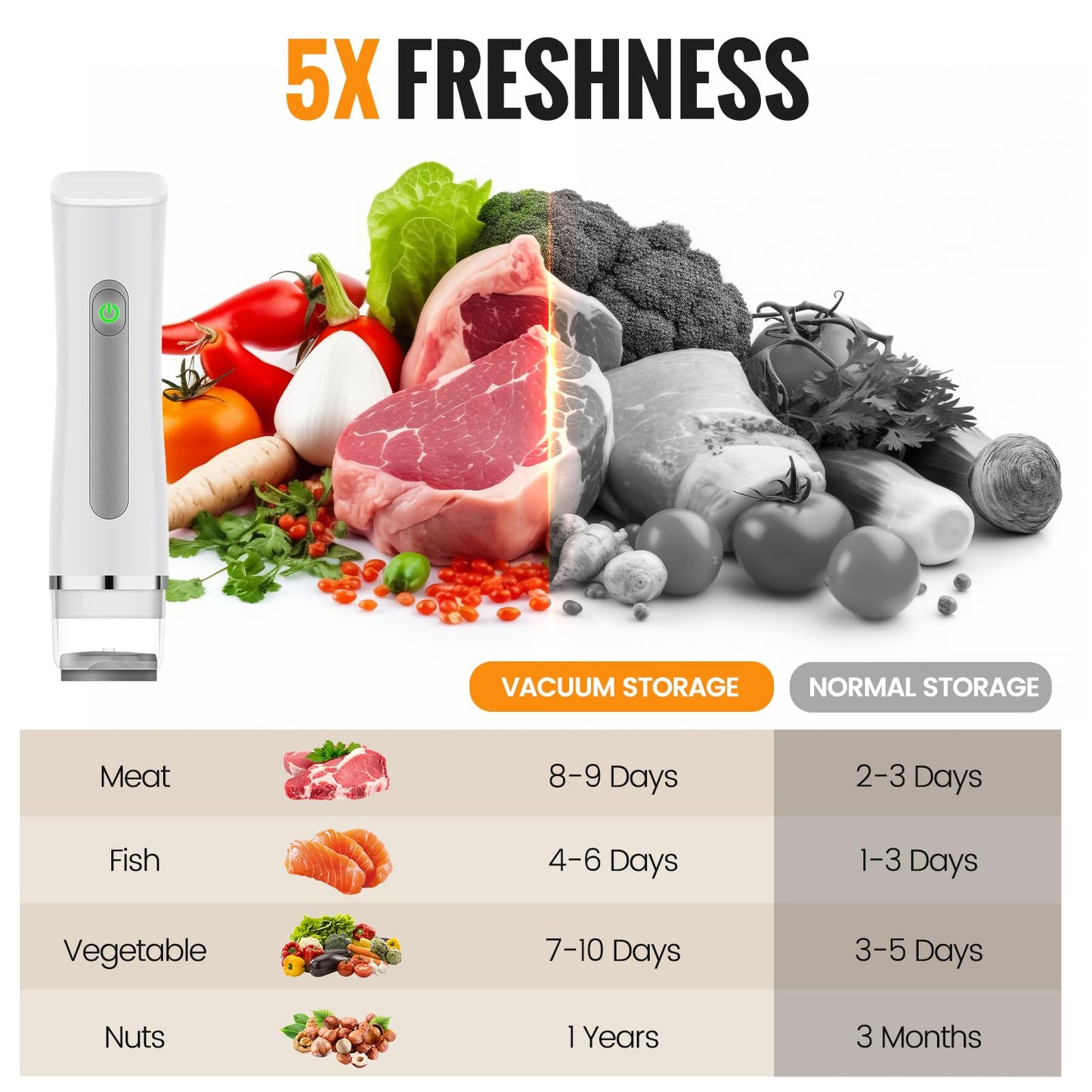 Vacuum Sealer for Food with Visible Water Tank, Cordless Food Sealer