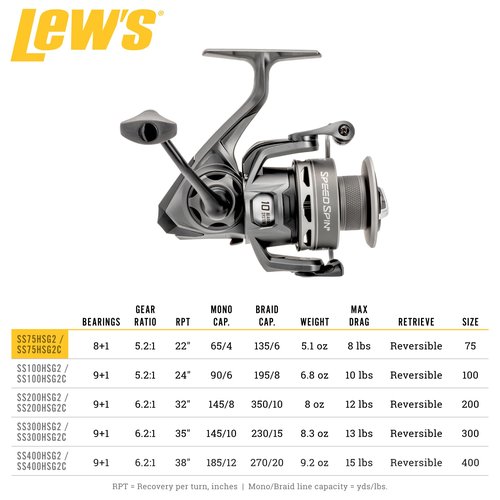 Lew’s Speed Spin Spinning Fishing Reel, Size 75 Reel, 8+1 Bearings, 5.2:1 Gear Ratio, Graphite Frame and Sideplate, Solid Brass Speed Gears