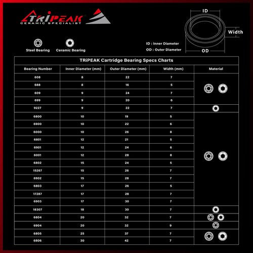 TRiPEAK 6000 Hybrid Ceramic Cartridge Bearing 10mm ID x26mm OD x8mm Width for Cycling Sports, Skateboard, Fidget Spinner, Inline Skate, Motor, Scooter, Roller Skate, etc.