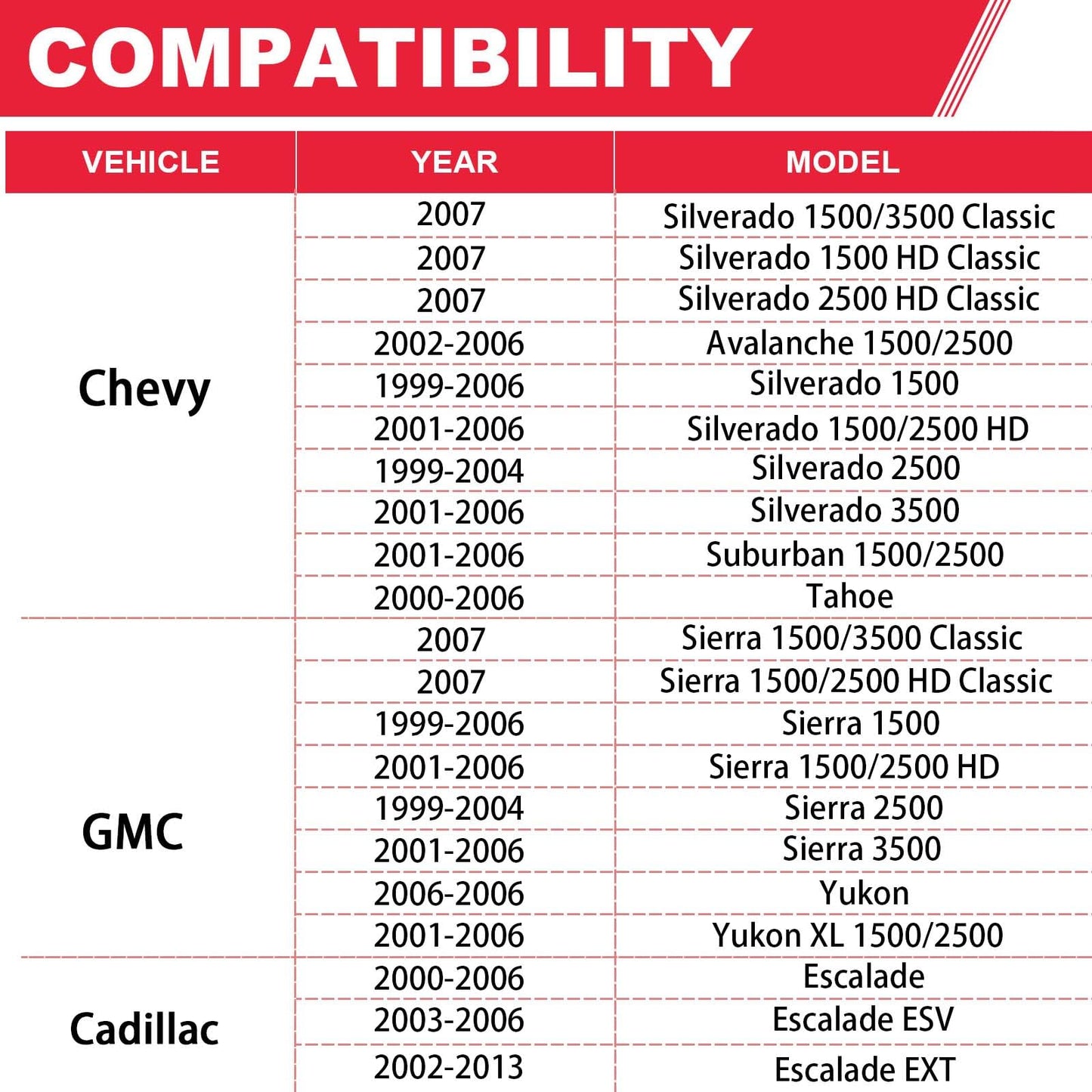 38456 Front LH Driver Side Door Hinge Pin and Bushing Kit Fits for Chevy Silverado GMC Sierra Yukon Cadillac Replaces# 6038456 89025539