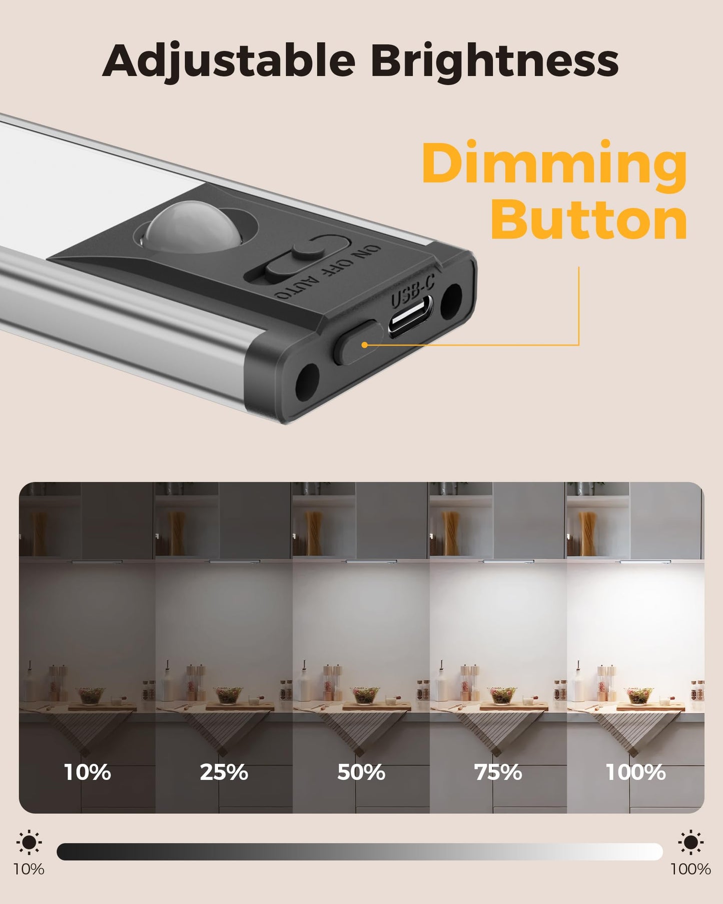 Under Cabinet Lighting 12.6" Closet Light 1500mah Battery Operated Lights Dimmable Motion Sensor Light Indoor Magnetic Lighting 32 LED Light Under Counter Lights for Kitchen Cabinet Home White 3pack