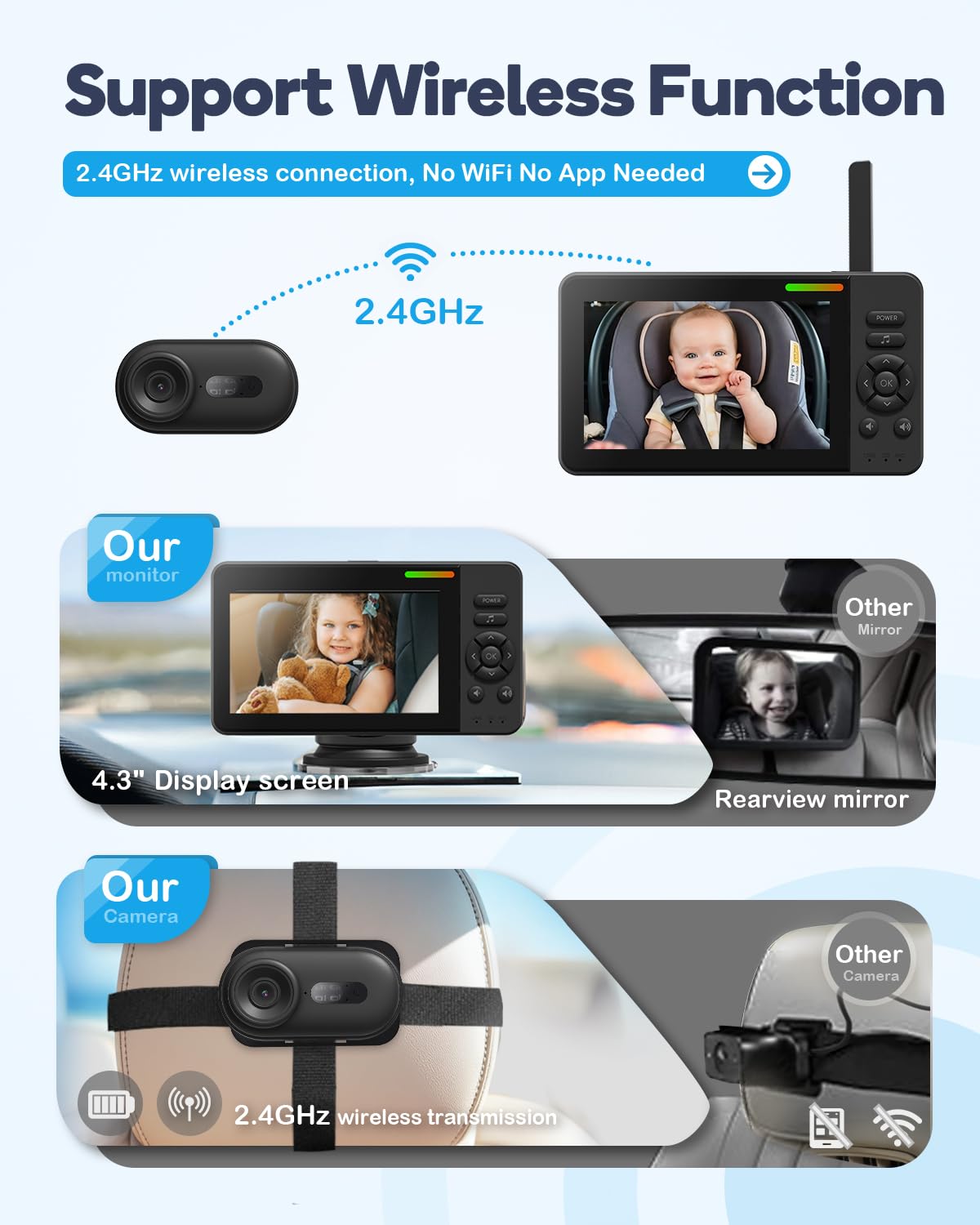 Wireless Baby Car Camera Monitor – 4.3" Display + 360° Rotating Cam for Rear-Facing Seats, No Wi-Fi Needed,1080P HD with Auto IR Night Vision, USB & Battery Powered,Easy-Install