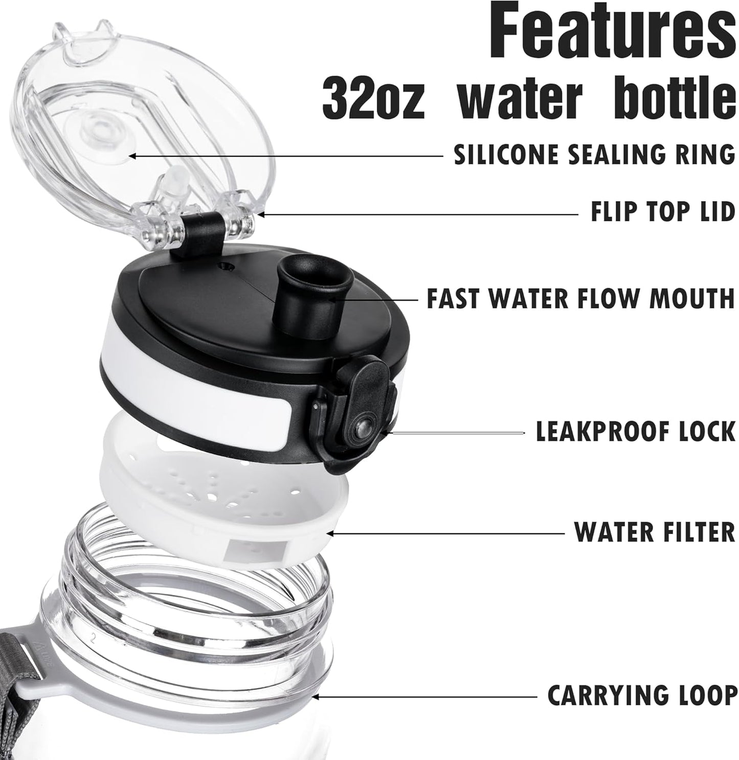 OLDLEY Water Bottle, 32oz Motivational Sports Water Bottle with Time Marker - Times to Drink - Tritan, BPA Free, Wide Mouth Leakproof, Anniversary Birthday Gifts for Men Women, Capacity Clear