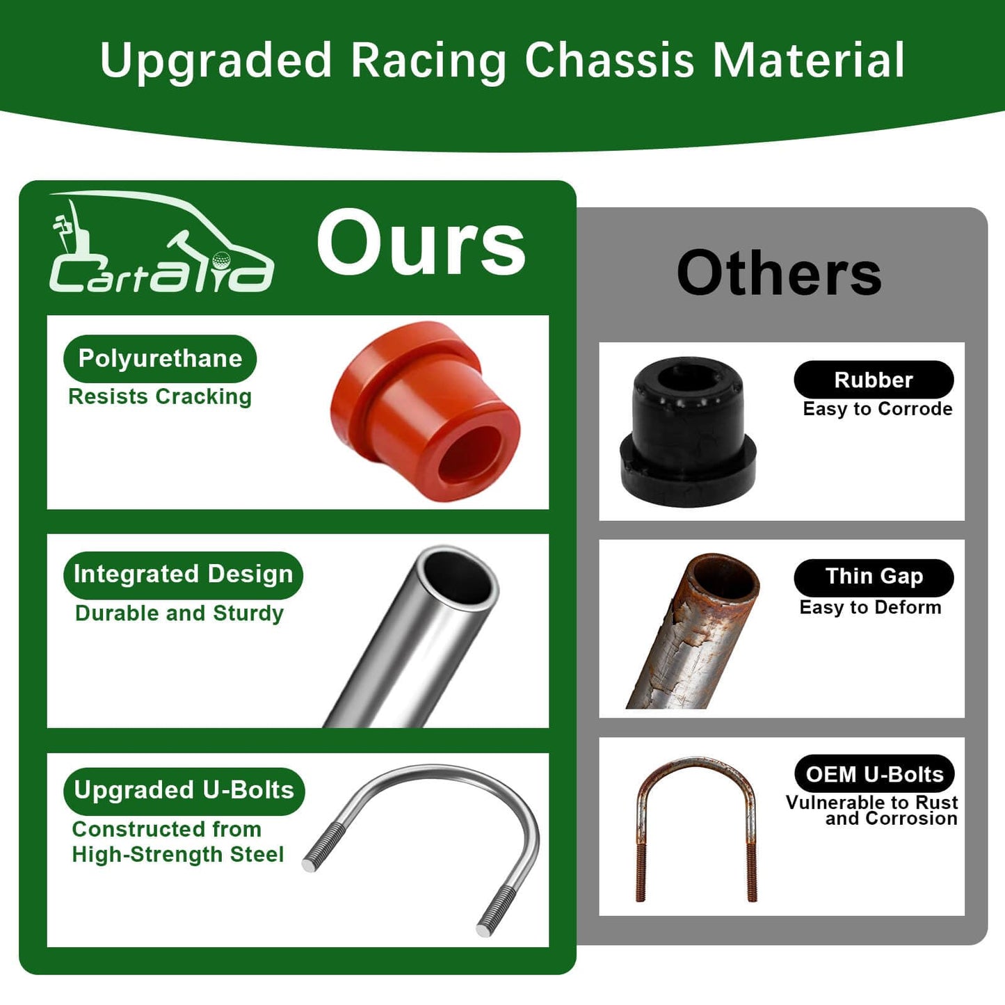 Cartalia Upgraded Heavy Duty Rear 4-Leaf Springs Kit for Club Car DS 1981-Up Gas & Electric Golf Cart Suspension with Bushings Sleeves U-Bolts Replace OEM 102006501 1014675 Fixes Sagging Load Capacity