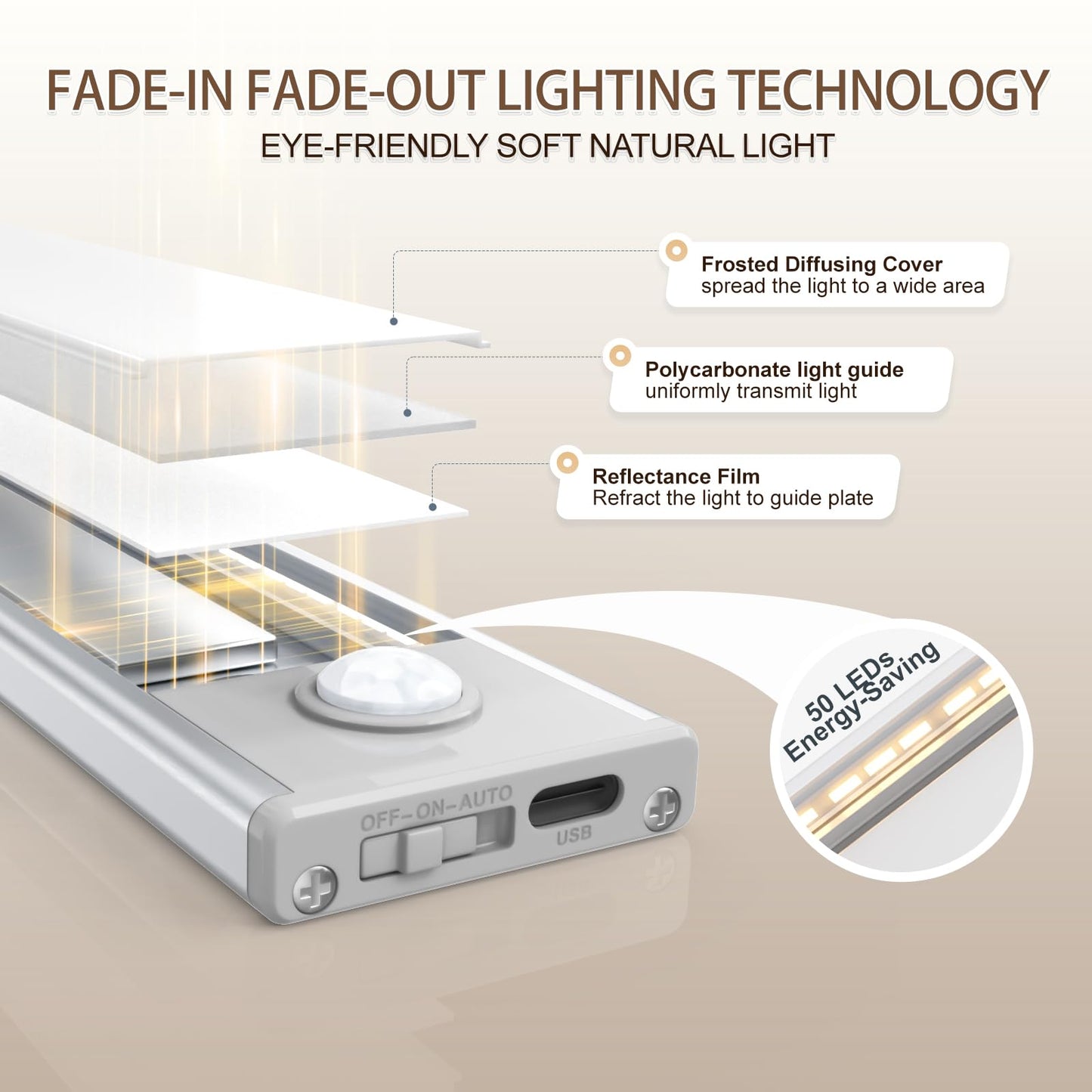 6 Pack Under Cabinet Lights Wireless, 50 LED Motion Sensor Light Indoor Rechargeable Magnetic Closet Lights Battery Operated, Under Counter Lights for Kitchen, Wardrobe, Stairs, Warm Light