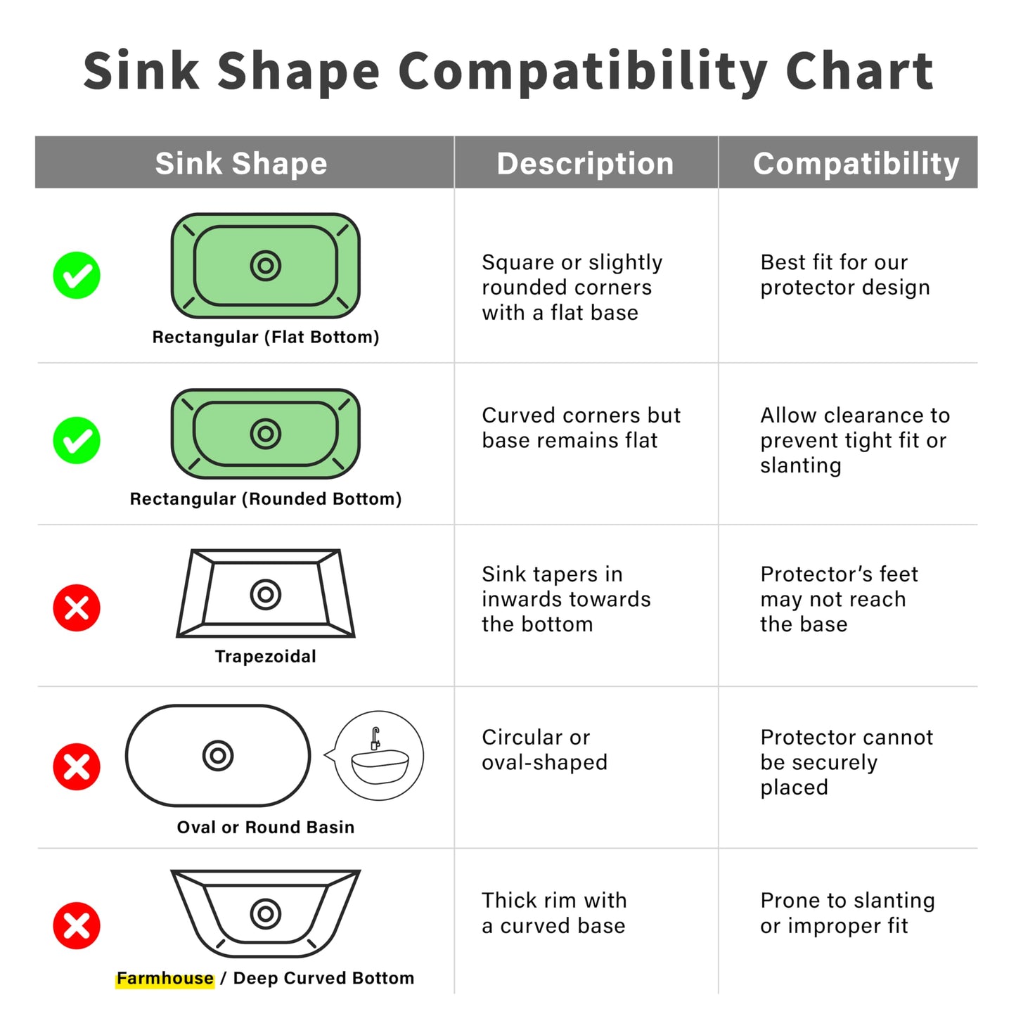 SunnyPoint 304 Stainless Steel Sink Protector Rack – Rust-Resistant Grid for Kitchen Sink Bottom, Scratch Prevention, Drainage Support, Fits Sinks 16.15" x 12.4", Center Drain Hole Required