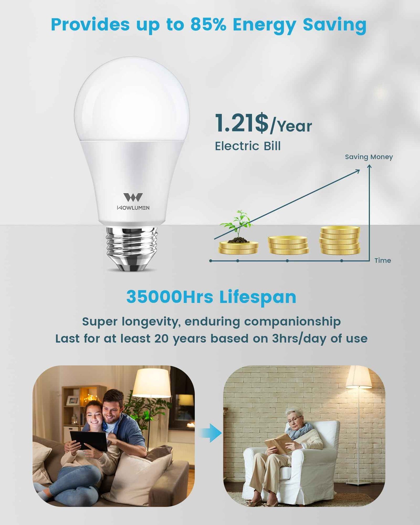 WOWLUMEN A19 LED Light Bulb,9W E26 Light Bulbs(60 Watt/80 Watt Equivalent),5000K Daylight,Non-Dimmable,800LM Standard Base for Bedroom, Kitchen, Living Room, Office,UL Listed,16 Packs