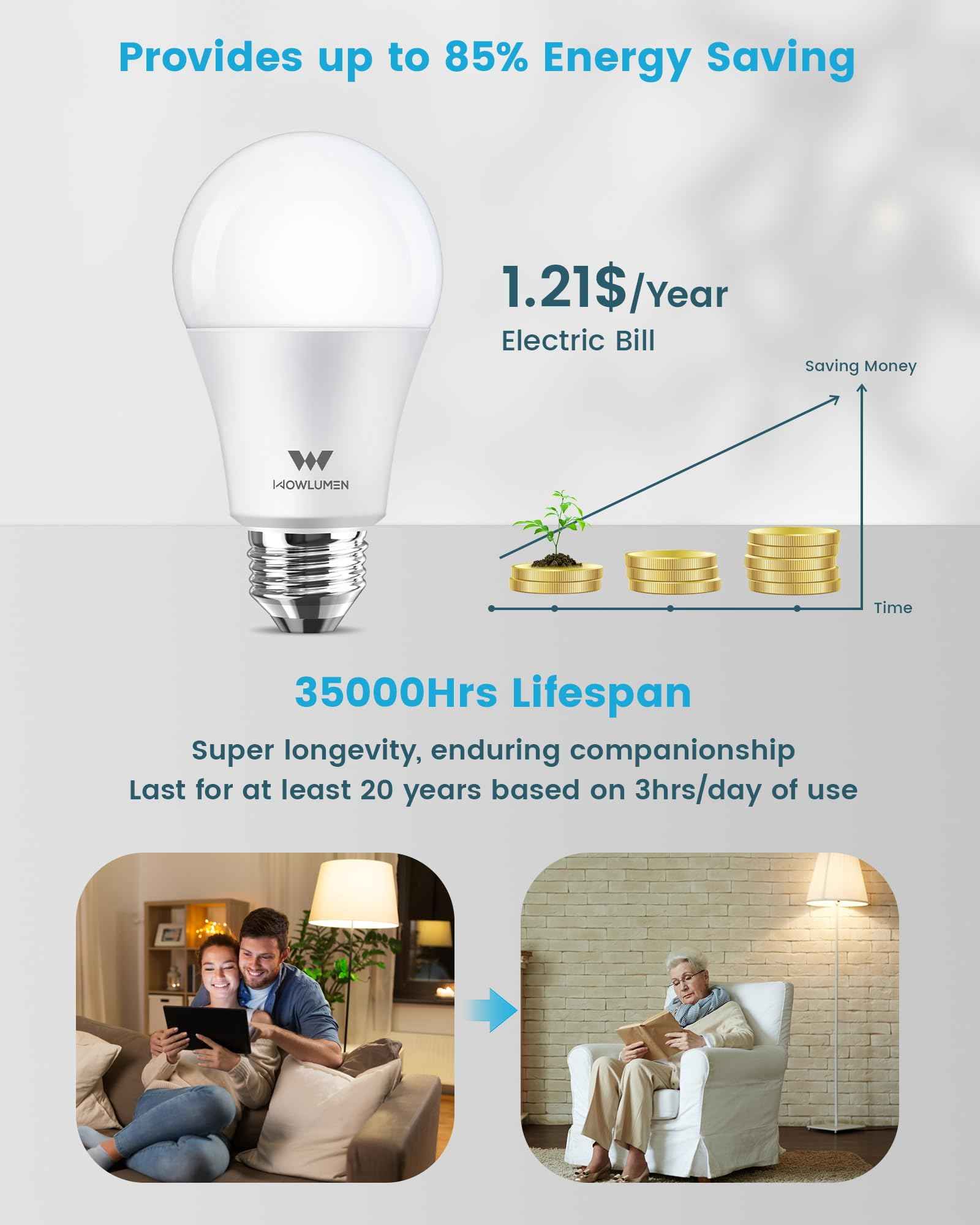 WOWLUMEN A19 LED Light Bulb,9W E26 Light Bulbs(60 Watt/80 Watt Equivalent),5000K Daylight,Non-Dimmable,800LM Standard Base for Bedroom, Kitchen, Living Room, Office,UL Listed,16 Packs