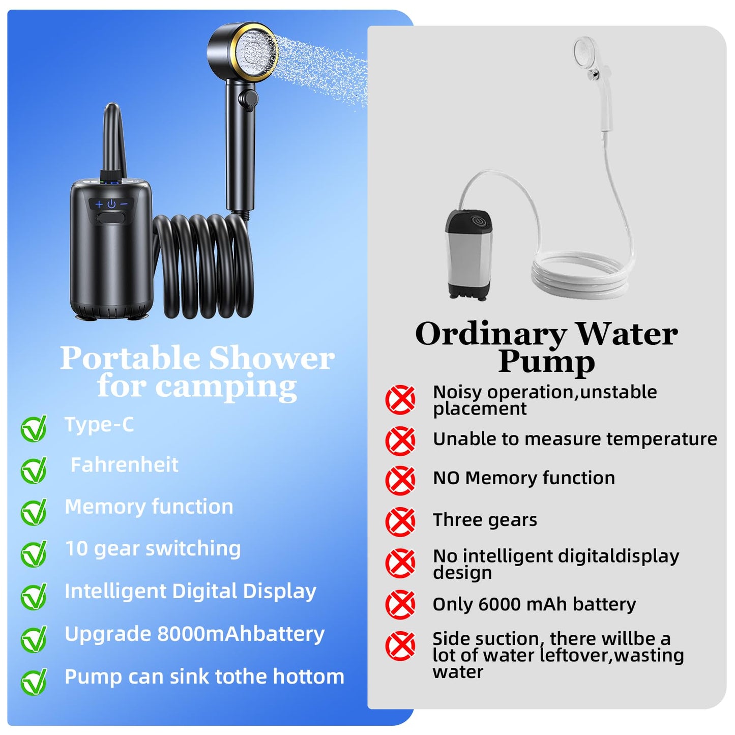 Portable Shower for Camping,8000mAh Rechargeable 160~220 Minutes Long-Runtime Camping Shower Pump with 10 Spray Modes,Fahrenheit Display, IPX8 Waterproof Outdoor Camp Pump for Hiking, Travel, Car, Pet