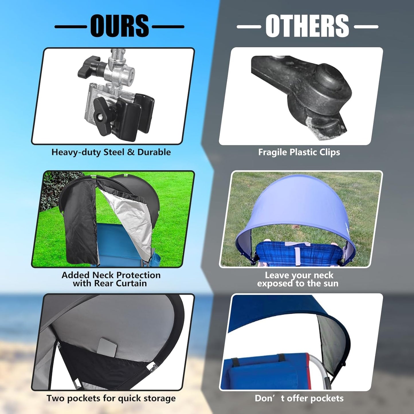 Skiennix Universal Chair Umbrella Canopy - Foldable Portable Sun Shade Attachment with Adjustable Clamp for Beach, Camping, and Outdoor Use