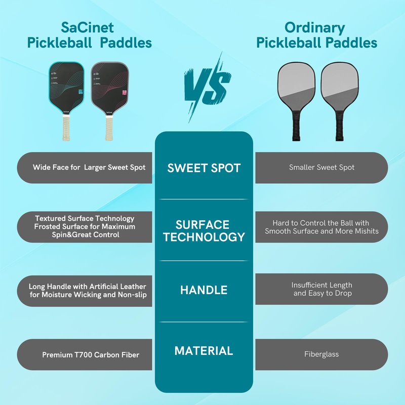 Sacinet Pickleball Paddles, Premium Feather Lightweight Pickleball Paddle Racket for Beginner and Intermediate, Enhanced Grit, Control and Spin, Sports and Outdoors Pickleball Accessories