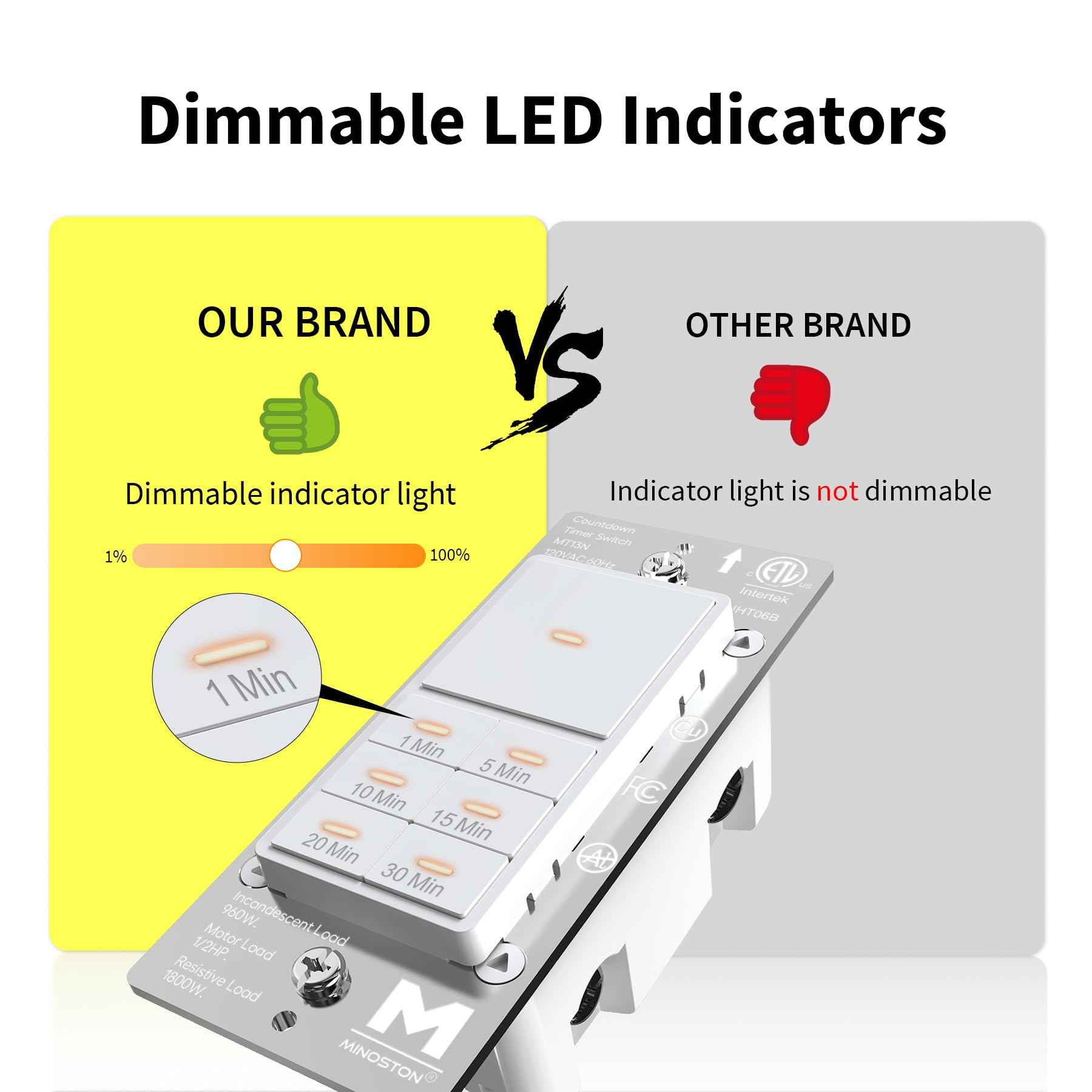 Minoston Countdown Timer Switch with Dimmable Indicator, 30 Min Wall Bath Fan Timer Switch for Bathroom Exhaust Fan and Light, 1-5-10-15-20-30 Minute, Neutral Wire Required, 120V, White (MT13N)