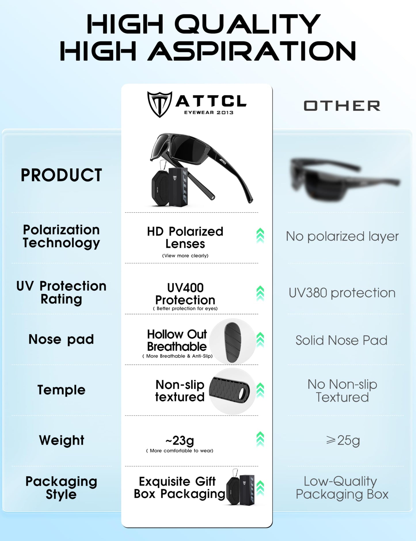 ATTCL Polarized Sunglasses Men for Fishing: UV Protection Lightweight TR90 Sports Wrap Sun Glasses Driving Golf Cycling Running 5001 Black