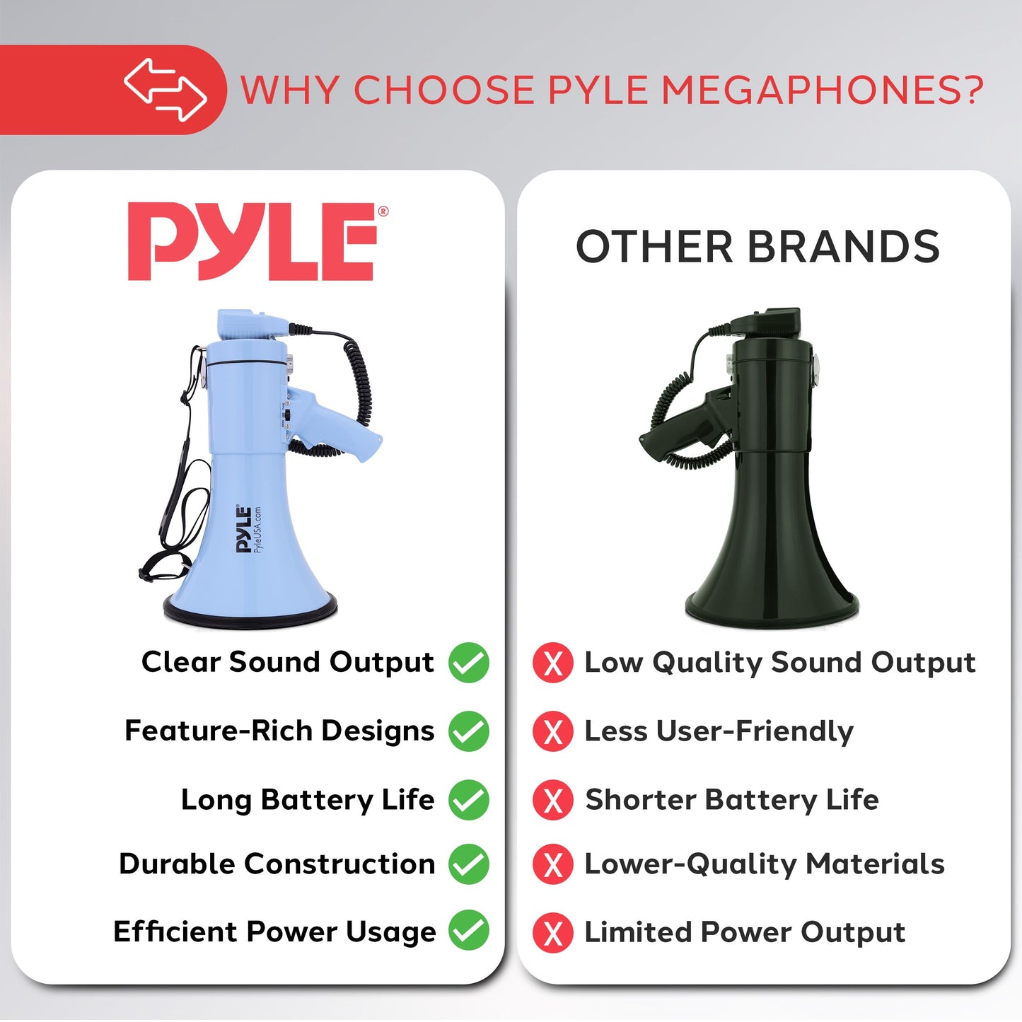 Pyle 50W Megaphone Bullhorn - Portable, Automatic Siren & Adjustable Volume, Projection Range Up to 1200 Square Yards, Aux Input, Talk, Siren, Music, Whistle, & Record, Shoulder Strap