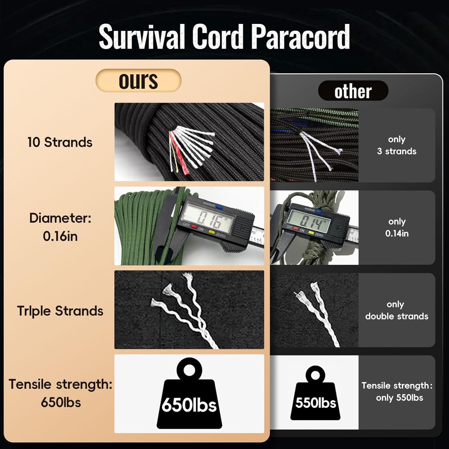 Skiennix Paracord 550 | Military-Grade Survivor Cord with Fishing Line & Fire Starter - 10 Strands