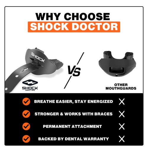 Shock Doctor Bolt Lipguard, OSFA, Black
