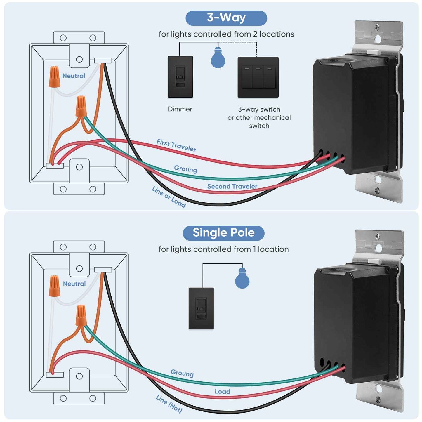 Dimmer Light Switch, for 300W Dimmable LED/CFL Lights and 600W Incandescent/Halogen, Single Pole/3-Way LED Slide Dimmer, Wall Plate Included, UL Listed, Black, 2PK