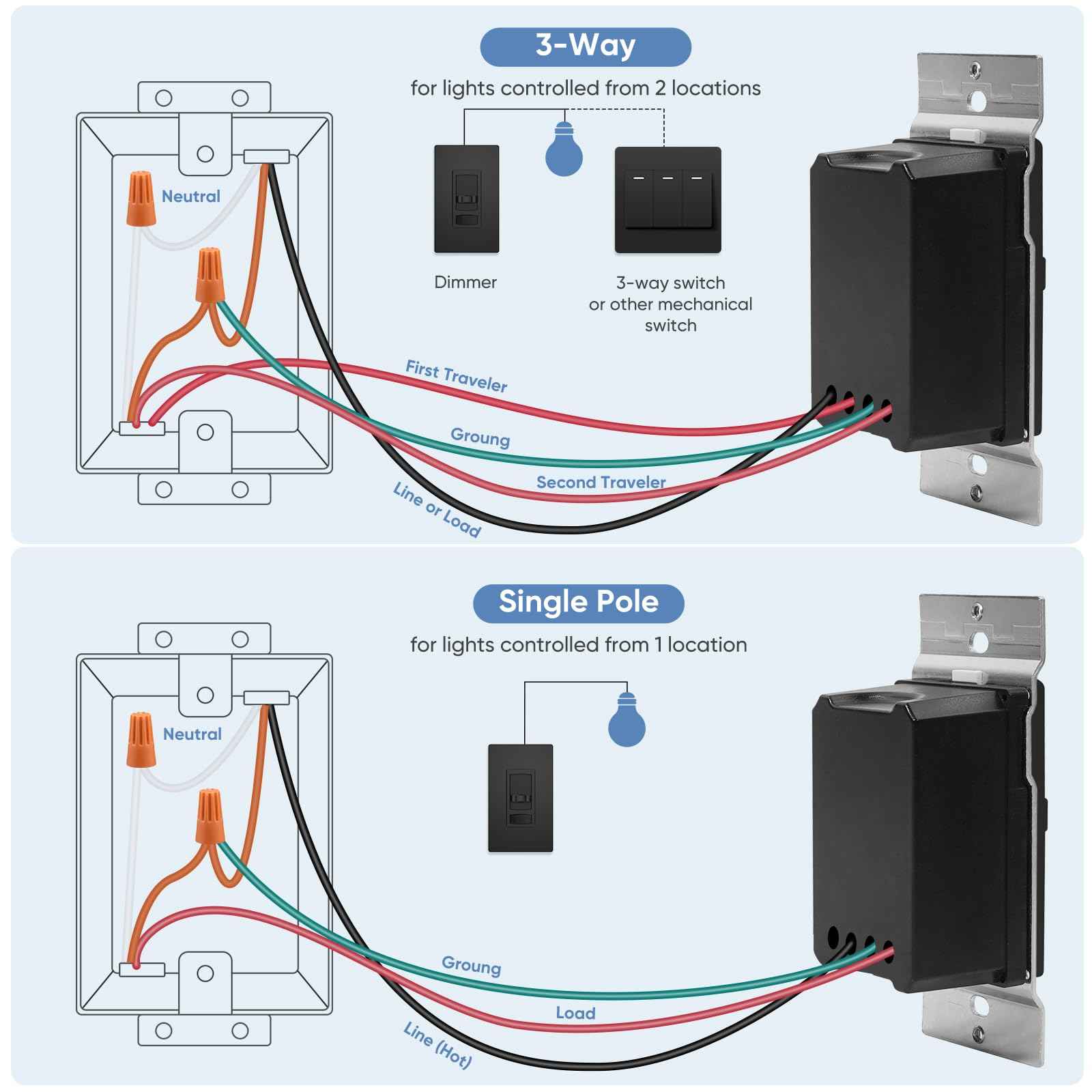 Dimmer Light Switch, for 300W Dimmable LED/CFL Lights and 600W Incandescent/Halogen, Single Pole/3-Way LED Slide Dimmer, Wall Plate Included, UL Listed, Black, 2PK