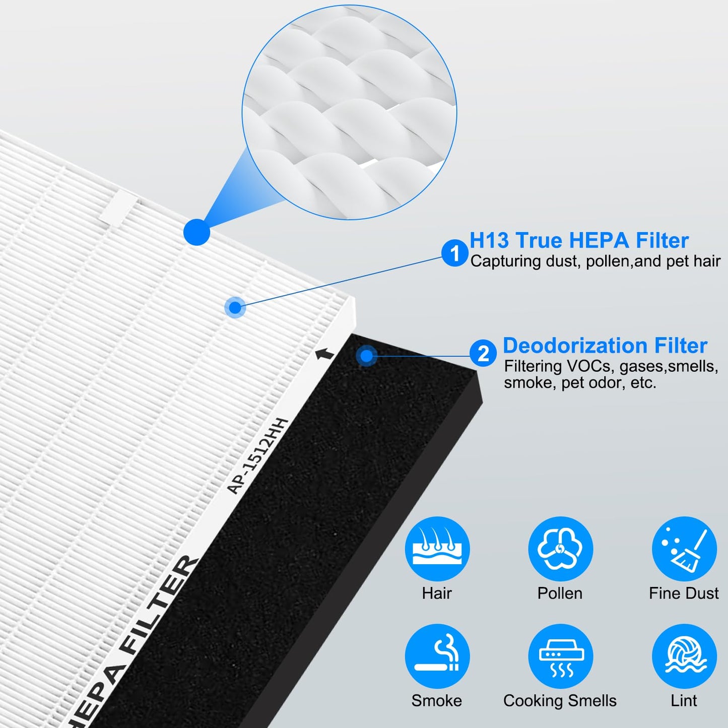 AP-1512HH Replacement Filter for Coway Airmega Air Purifier, True HEPA 2 Carbon Filters, Compatible with Part #3304899
